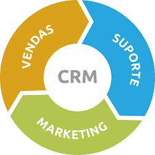 Feedback Analyzer CRM Logo
